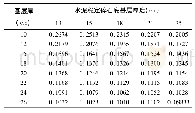 表3 沥青面层层底拉应力计算结果(单位:MPa)