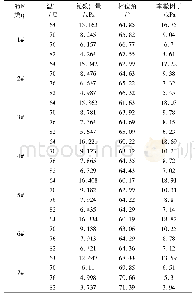 表5 沥青DSR试验结果