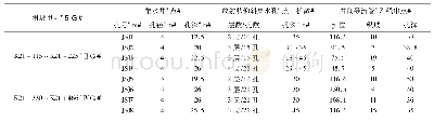 表1 集水井排水系统统计表