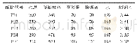 《表4 混凝土质量配合比(kg/m3)》