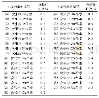 表2 吊索连接杆长度：独塔非对称自锚式空间悬索桥体系转换