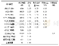 《表3 路面结构计算用材料参数》