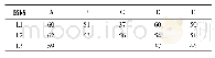 表1 匝道运行速度(单位:km/h)