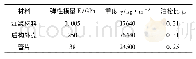 表3 盾壳管片等材料物理力学参数