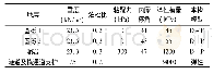 表2 岩土材料物理力学参数