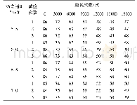 《表2 不同沥青用量下试件的摩擦系数(BPN)衰变情况》