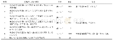 表1 期望通过南京路与滨江道道路交叉口流量表