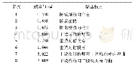 表4 最大双悬臂状态动力特性