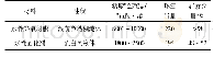 《表1 水性环氧树脂和固化剂的性能指标》