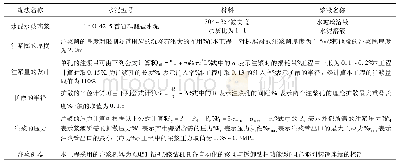 表2 注浆液的配合比及相关参数设计