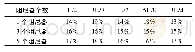 《表5 Random-1/F随机振动减振率》