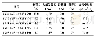 表3 古德曼经验式法预测隧道涌水量