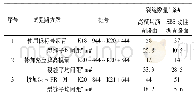 表3 抚南高速公路高模量混凝土试验路裂缝观测结果一览表