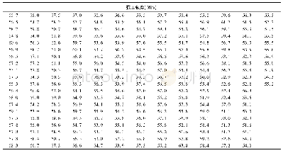 表1 某大桥预制T梁混凝土抗压强度试验数据