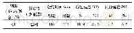 《表3 普通硅酸盐水泥技术性质》