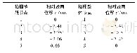 表6 格栅的相对竖向位移