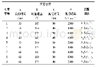 表4 VRA改性沥青正交试验方案