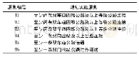 表4 农村公路规划指标分类