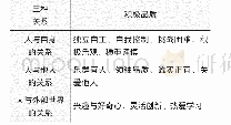 《表1：积极心理学理念下自我发展课程的实践——以“塑造更美自我”一课为例》