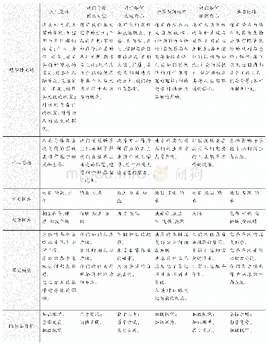 表1 东北育才学校国际部三年级学生PYP课程探究计划