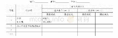 表2 两组学生在课前测试和课后测试的得分分布表