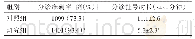 《表1 两组分诊准确率及分诊挂号时长比较 (n=1500)》