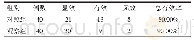 《表1 两组患者的疗效比较》