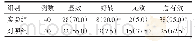 《表1 两组患者的临床疗效比较（例/%）》