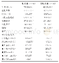 表1 一般临床资料：老年缺血卒中相关性肺炎患者危险因素及发生多重耐药菌感染病原学分析