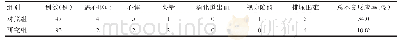 表2 两组不良反应情况发生情况比较（例）