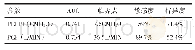 表3 第1天PEEPi,PCF的AUC、临界点及其对应的敏感度特异度