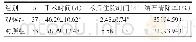 《表1 两组患者围手术期指标对比》