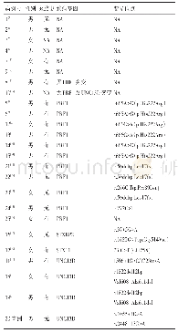 《表2 本患儿与文献中24例患儿的遗传及分子学特征》