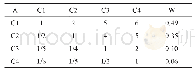 《表1 判断矩阵A-C及W值》