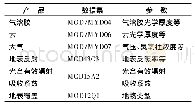 《表1 MODIS产品信息》