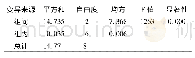 表5 不同培养基中桤叶唐棣生根数方差分析
