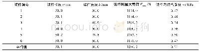 《表1 内结合强度测试结果》