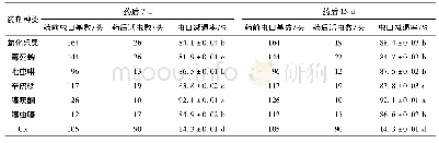 表2 不同化学药剂对白蜡蚧的防治效果