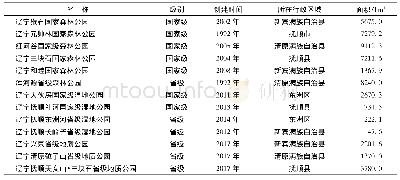 表2 抚顺市自然公园面积统计