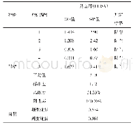 《表3 猪蓝耳病原的抗体检测结果》