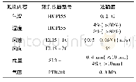 《表1 观测仪器概况：探测环境对北京气象站气温观测值的影响分析》