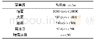 表1 雾的预报等级：1999—2018年锦州地区大雾气候特征及成因分析