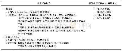 表5 使用阅读类英语App的推荐建议