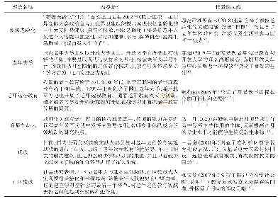 表5 中文关键词聚类分析表