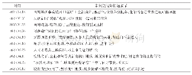 表1 抖音短视频抽样列表