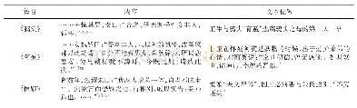 表2《聊斋志异》中异类身份表露内容及文本位置