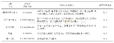 表1 孔板孔径计算：基于移动终端的“机械设计”课程混合式教学模式研究