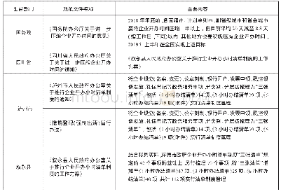 《表2 法治保障企业开办“小时清单制”出台的政策法规》