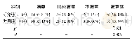 《表3 比较两组患者对管理工作的满意程度[n (%) ]》