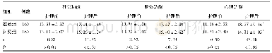 《表3 两组患者生活质量评分对比(±s)》